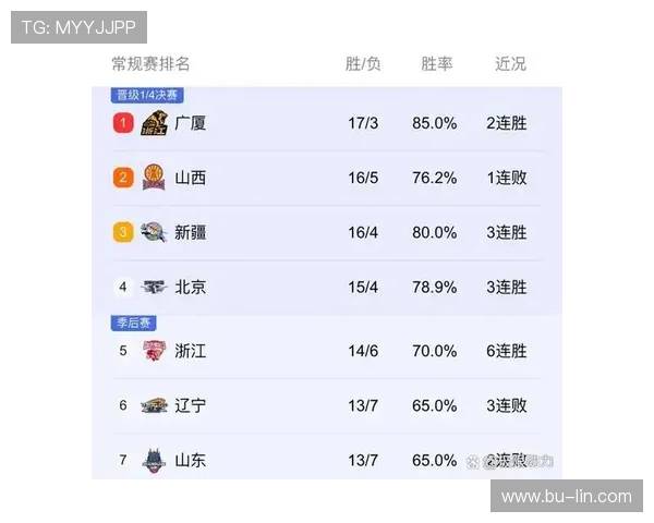 重庆排球队在奥运会积分榜上以50分稳居第一名引发热议